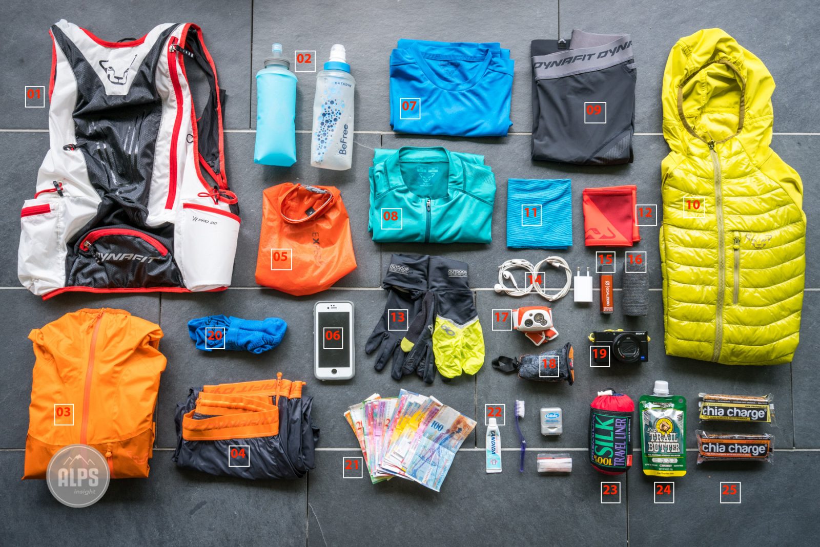 Rwanda Safari Packing List